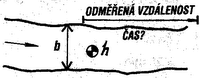 Obr. . 7 - Protkajc vodn zdroj.